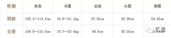 5歲寶寶的身高體重標準