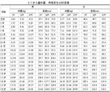 身高體重比例表